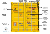 Ký hiệu trên vỏ container: Hướng dẫn các đọc chi tiết và chính xác nhất 2026